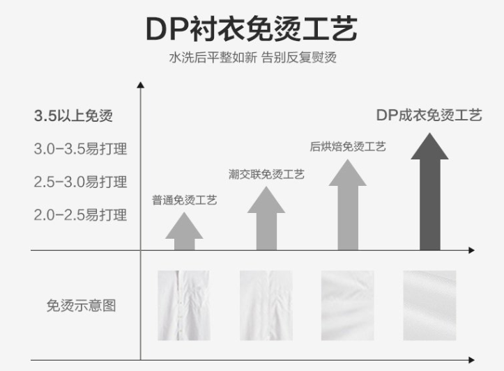 男士長袖襯衫，工作服襯衫，職業裝襯衫