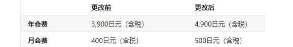 日本亞馬遜會員年費調(diào)整介紹3900改為4900日元